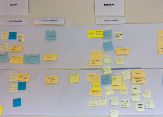 Atelier co-construction avec des posts it